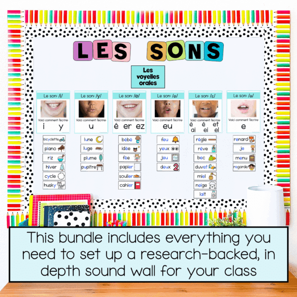 French Sound Wall BUNDLE - French Phonics Posters & Vocabulary Words ...